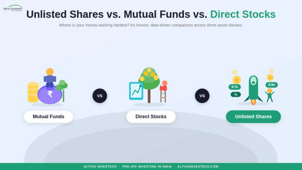 Read more about the article Unlisted Shares vs. Mutual Funds vs. Direct Stocks: Where Is Your Money Working Hardest?