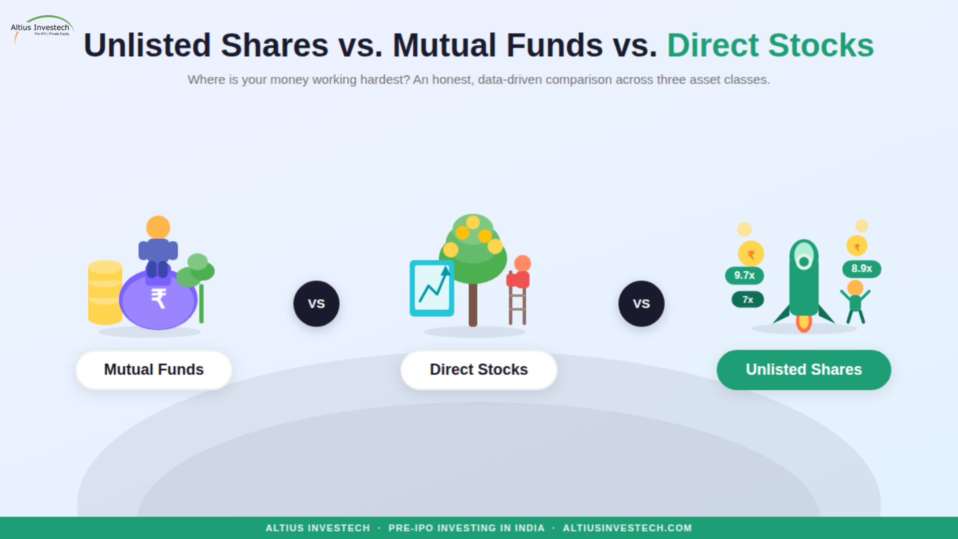 You are currently viewing Unlisted Shares vs. Mutual Funds vs. Direct Stocks: Where Is Your Money Working Hardest?
